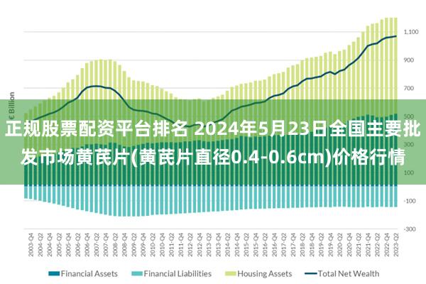 正规股票配资平台排名 2024年5月23日全国主要批发市场黄芪片(黄芪片直径0.4-0.6cm)价格行情