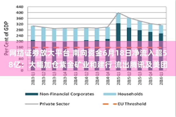 网络证劵放大平台 南向资金6月18日净流入超58亿：大幅加仓紫金矿业和建行 流出腾讯及美团