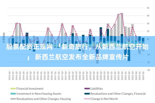 股票配资正规网 「新奇旅行，从新西兰航空开始」 新西兰航空发布全新品牌宣传片