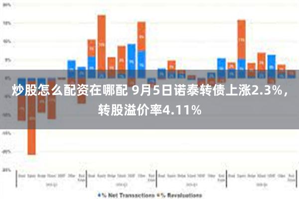 炒股怎么配资在哪配 9月5日诺泰转债上涨2.3%，转股溢价率4.11%