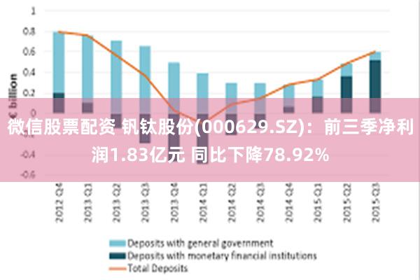 微信股票配资 钒钛股份(000629.SZ)：前三季净利润1.83亿元 同比下降78.92%