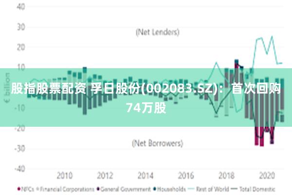 股指股票配资 孚日股份(002083.SZ)：首次回购74万股