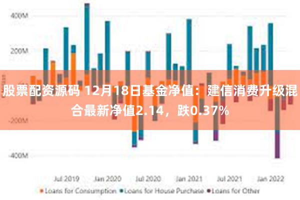 股票配资源码 12月18日基金净值：建信消费升级混合最新净值2.14，跌0.37%