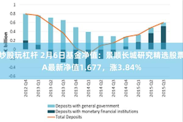 炒股玩杠杆 2月6日基金净值：景顺长城研究精选股票A最新净值1.677，涨3.84%